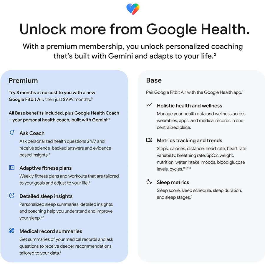 Google Fitbit Air Screenless Fitness & Health Tracker